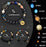 Twelve Zodiac Crystal Bracelets