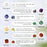 7 Chakra Stones Healing Crystals Natural Tumbled Polished Cube Gemstone Sets for Reiki Healing Meditation Yoga Balancing Therapy